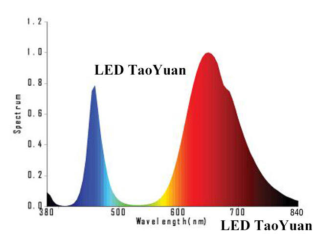 Full spectrum grow light - Click Image to Close